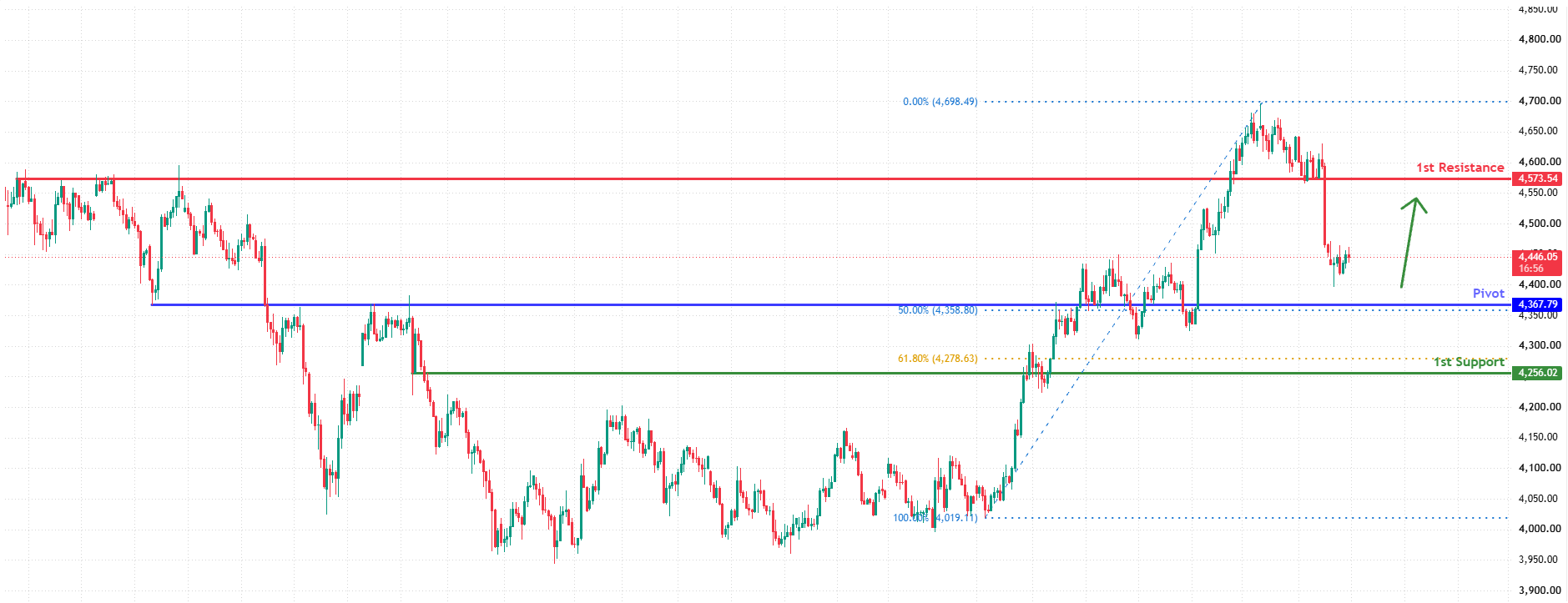 XAUUSD H4 | Potential Bullish Bounce