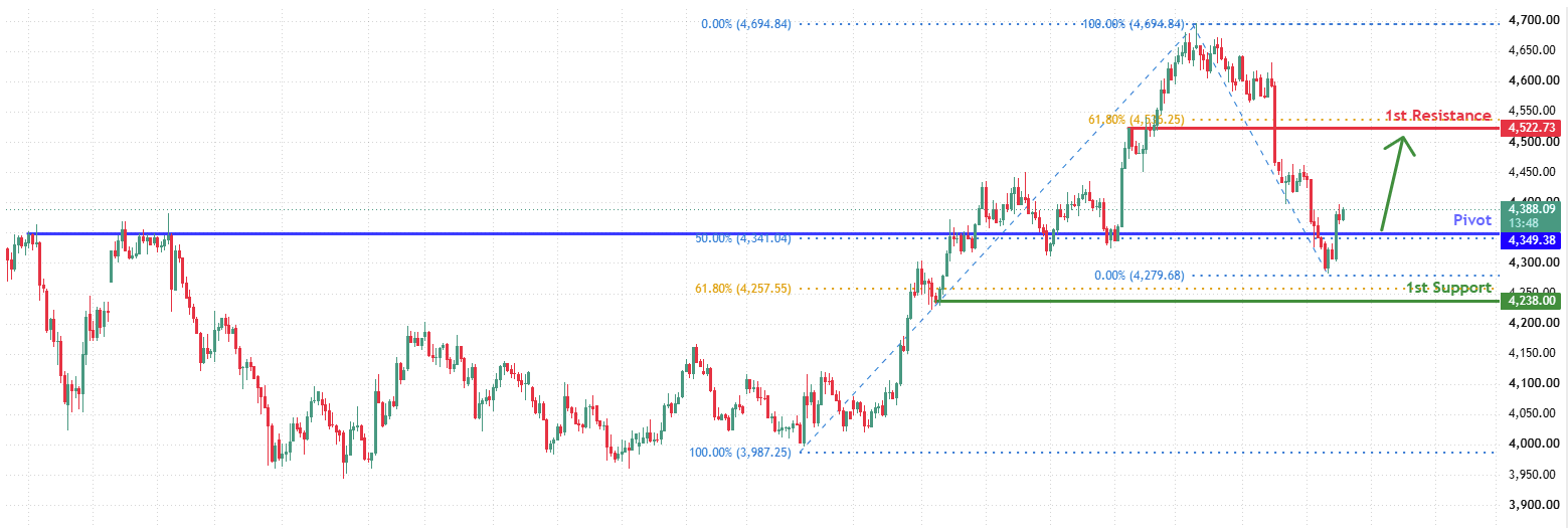 XAUUSD H4 | Bullish Bounce Setup