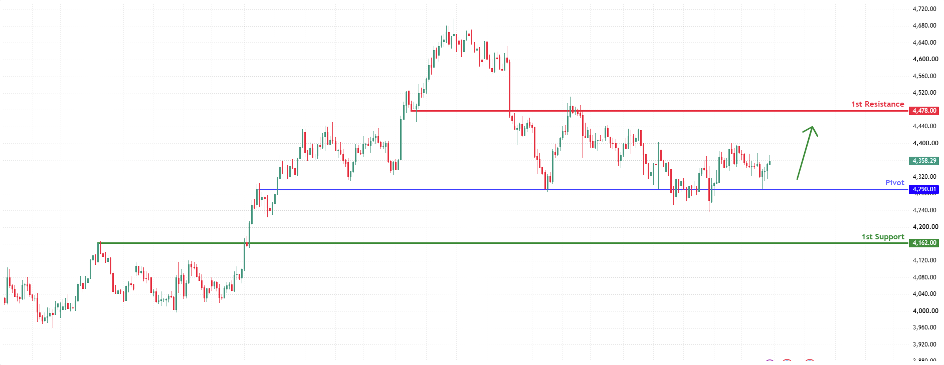 XAUUSD H4 | Bullish Bounce Off