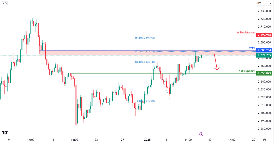 XAUUSD H4 | Bearish Reversal