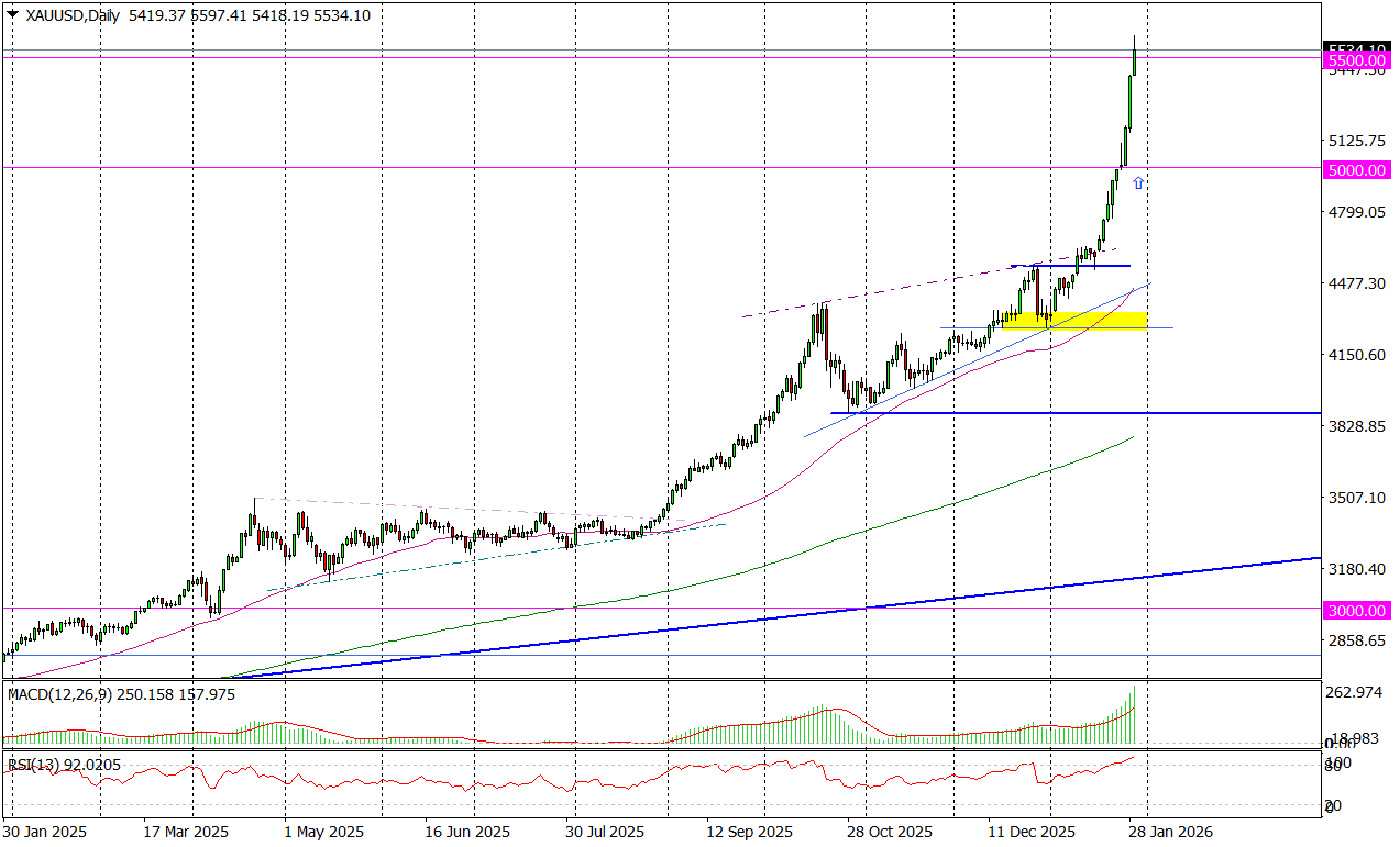 Złoto (d) &ndash; Rynek Rozgrzany Do Czerwoności