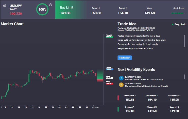 BOJ Tightening Risks Seen on CPI Beat