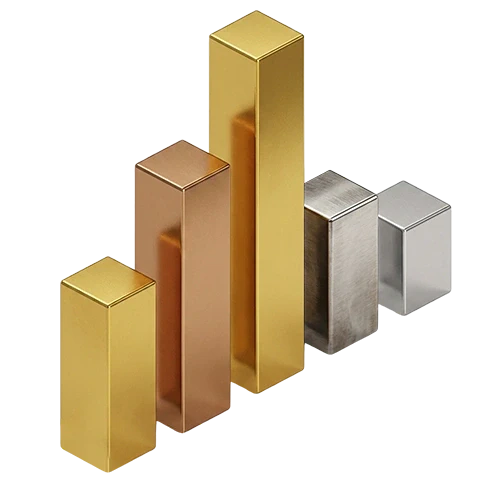Stock Indices