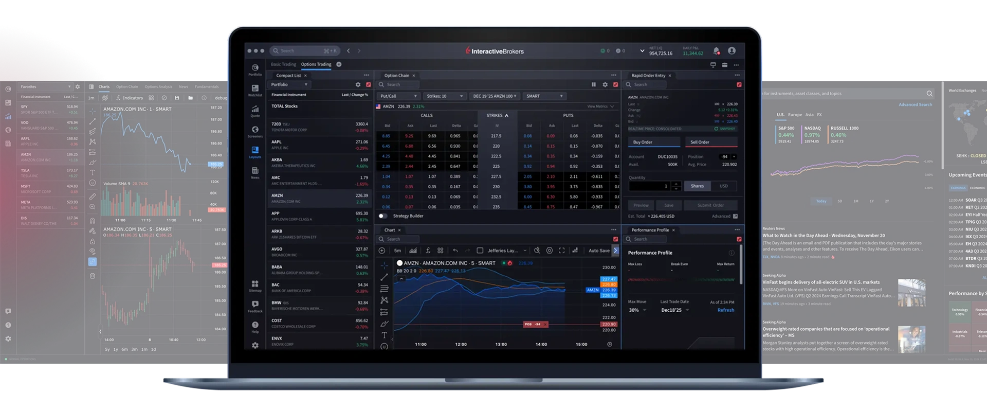 Trade Global Markets With Real Support Behind You