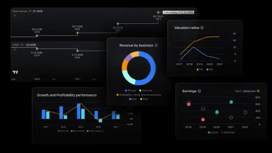 Financial Insights Financial Insights