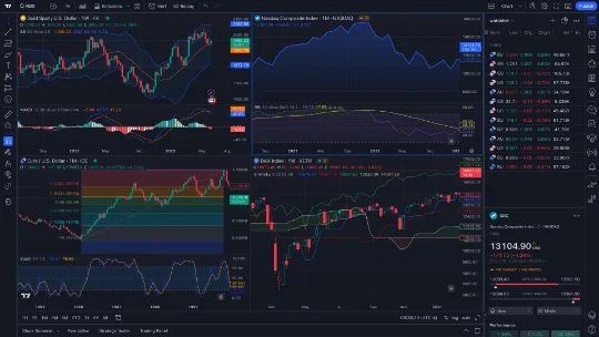 Supercharged Charts Supercharged Charts