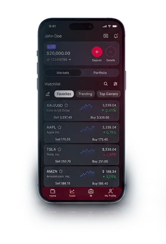 What Is a Forex No-deposit Bonus?
