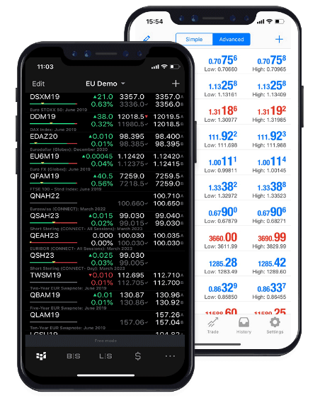 Futures Futures