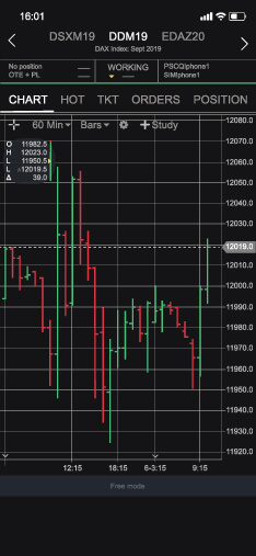 The Ultimate Platforms at Your Disposal