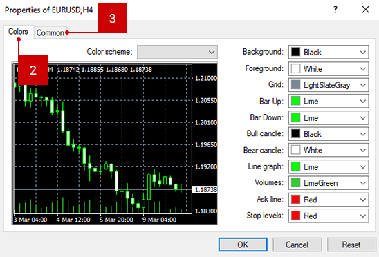 The Basics of Charting on the Mt4 The Basics of Charting on the Mt4