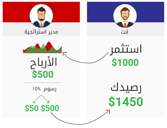 كيف يتم نسخ الصفقات؟ كيف يتم نسخ الصفقات؟