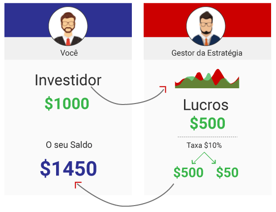 Como Funciona a Negociação De Cópia? Como Funciona a Negociação De Cópia?