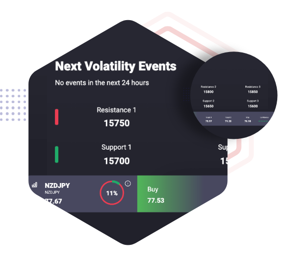 Quickly Improve Trading Potential Quickly Improve Trading Potential