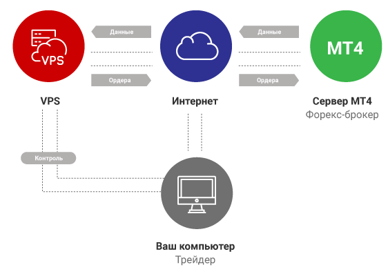 Как Работает Vps? Как Работает Vps?