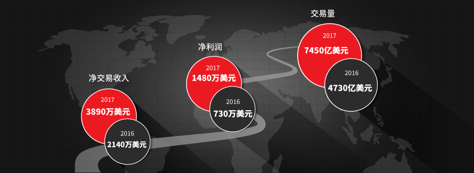 Tickmill 集团：2017年继续实现增长，全球业务扩张
