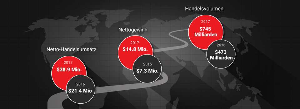 Tickmill Group: Weiteres Wachstum durch globale Expansion in 2017