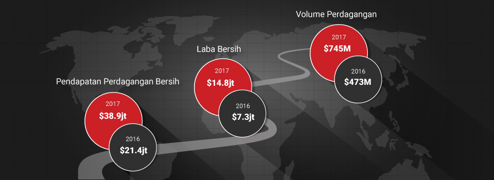 Tickmill Group: Pertumbuhan Berkelanjutan Digarisbawahi oleh Ekspansi Global di 2017