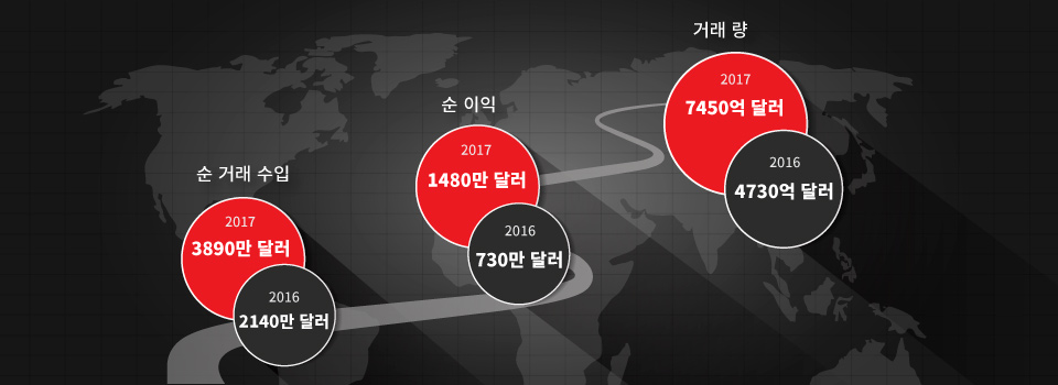 Tickmill 그룹: 2017년 글로벌에서의 확장