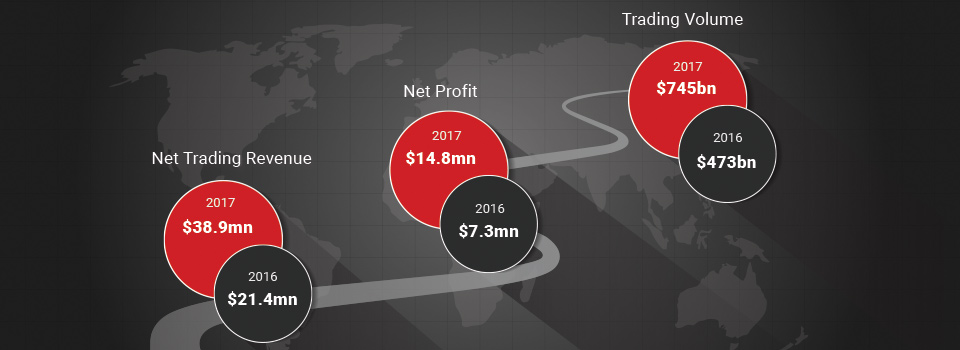 Tickmill Group: Continued Growth Underlined by Global Expansion in 2017