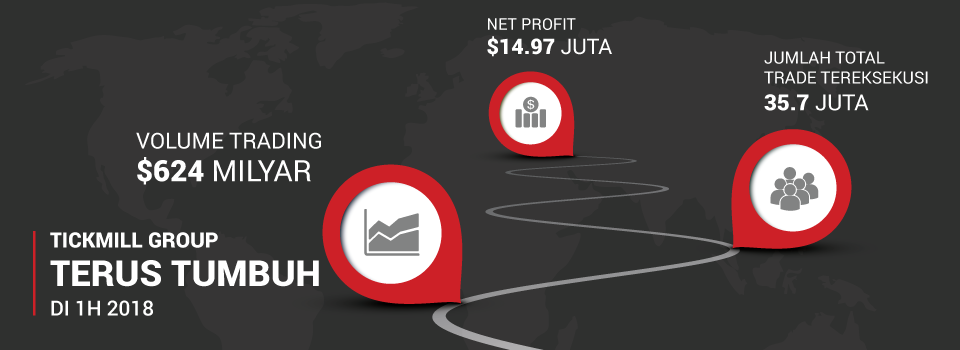 Tickmill Group Memecahkan Rekor dalam Metrik Keuangan Utama selama 1H 2018