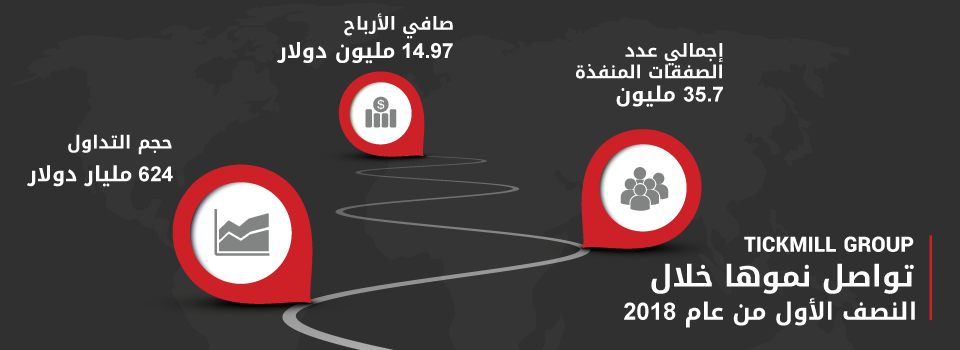 Tickmill Group تحطم الأرقام القياسية في المقاييس المالية الرئيسية خلال النصف الأول من عام 2018