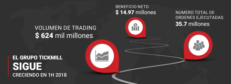 Tickmill Group bate récords en parámetros financieros clave en el primer semestre de 2018