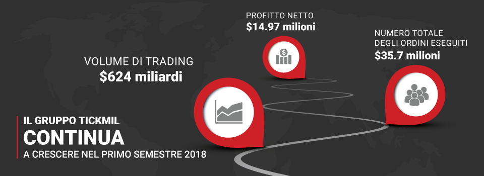 Il gruppo Tickmill registra un nuovo record negli indicatori finanziari chiave nella prima metà del 2018