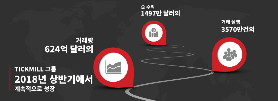 Tickmill 그룹 2018년 상반기 주요 재무 메트릭스