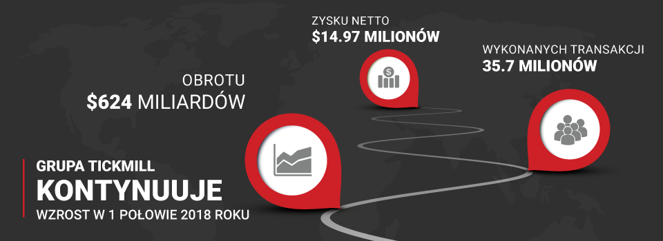Rekordy Grupy Tickmill w kluczowych wskaźnikach finansowych w pierwszej połowie 2018 r.