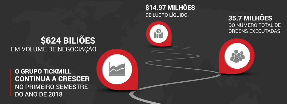 O Grupo Tickmill Quebra os Recordes nas Métricas Financeiras Chave no Primeiro Semestre do Ano de 2018