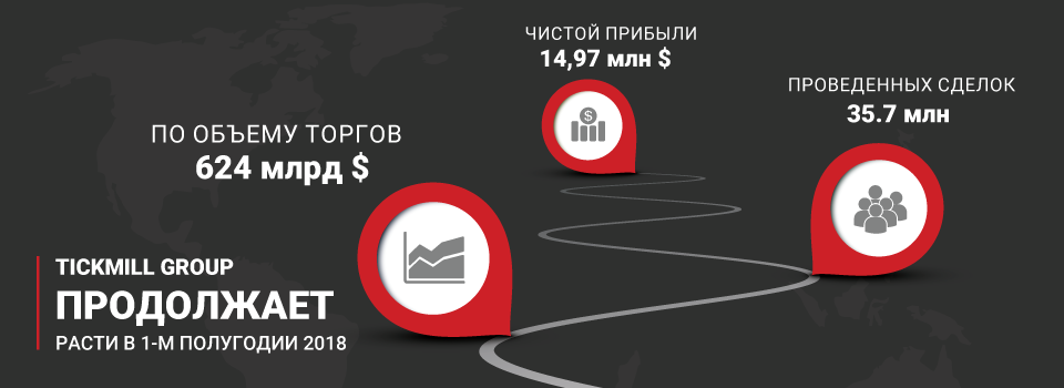 Компания Tickmill Group бьет рекорды по ключевым финансовым параметрам за 1 половину 2018 года