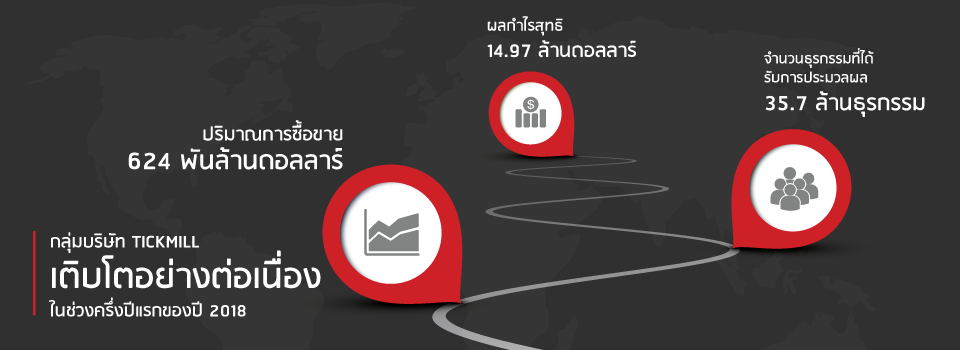 กลุ่มบริษัท Tickmill ทำสถิติสูงสุดใหม่อีกครั้งจากตัวเลขผลประกอบการช่วงครึ่งปีแรกของปี 2018