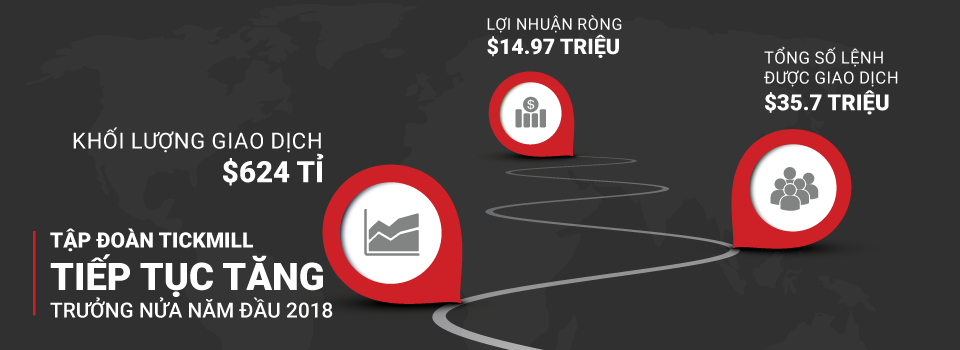 Tập Đo&agrave;n Tickmill Đ&atilde; Đạt Được Những Kỷ Lục Mới Về C&aacute;c Chỉ Số T&agrave;i Ch&iacute;nh Quan Trọng Trong Nửa Đầu Năm 2018