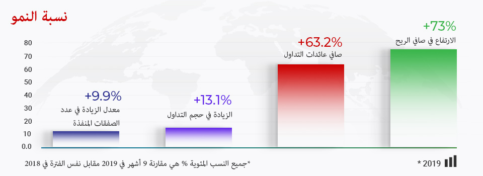 Tickmill تتجاوز التوقعات في جميع المقاييس المالية الرئيسية!