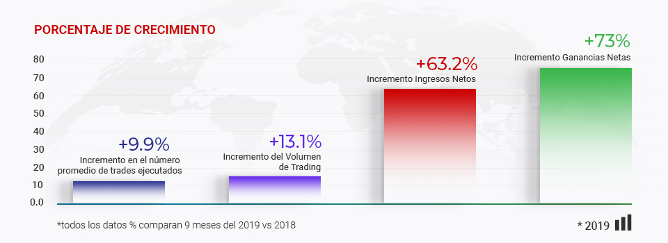 &iexcl;tickmill Excede Expectativas En Todas Las M&eacute;tricas Financieras Importantes!