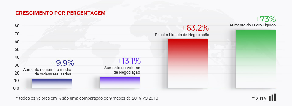 A Tickmill Excede as Expectativas em Todas as Principais Métricas Financeiras!
