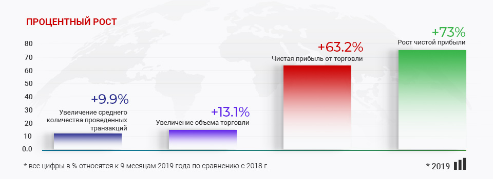 Tickmill превосходит ожидания по всем ключевым финансовым показателям!