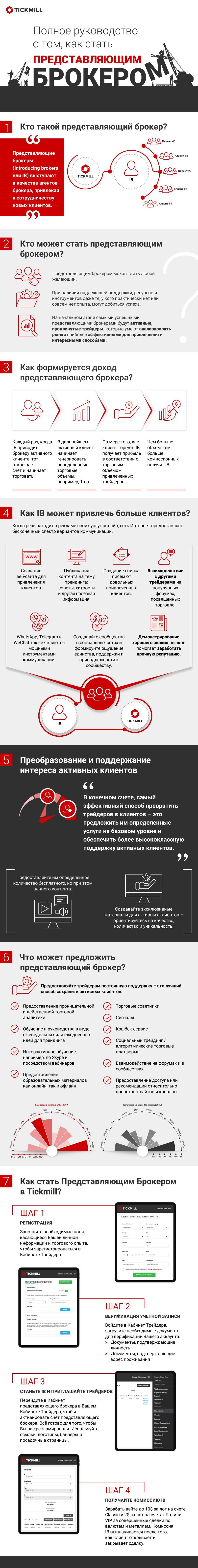 Как стать представляющим брокером Инфографика | Финансовая Понимание и ...